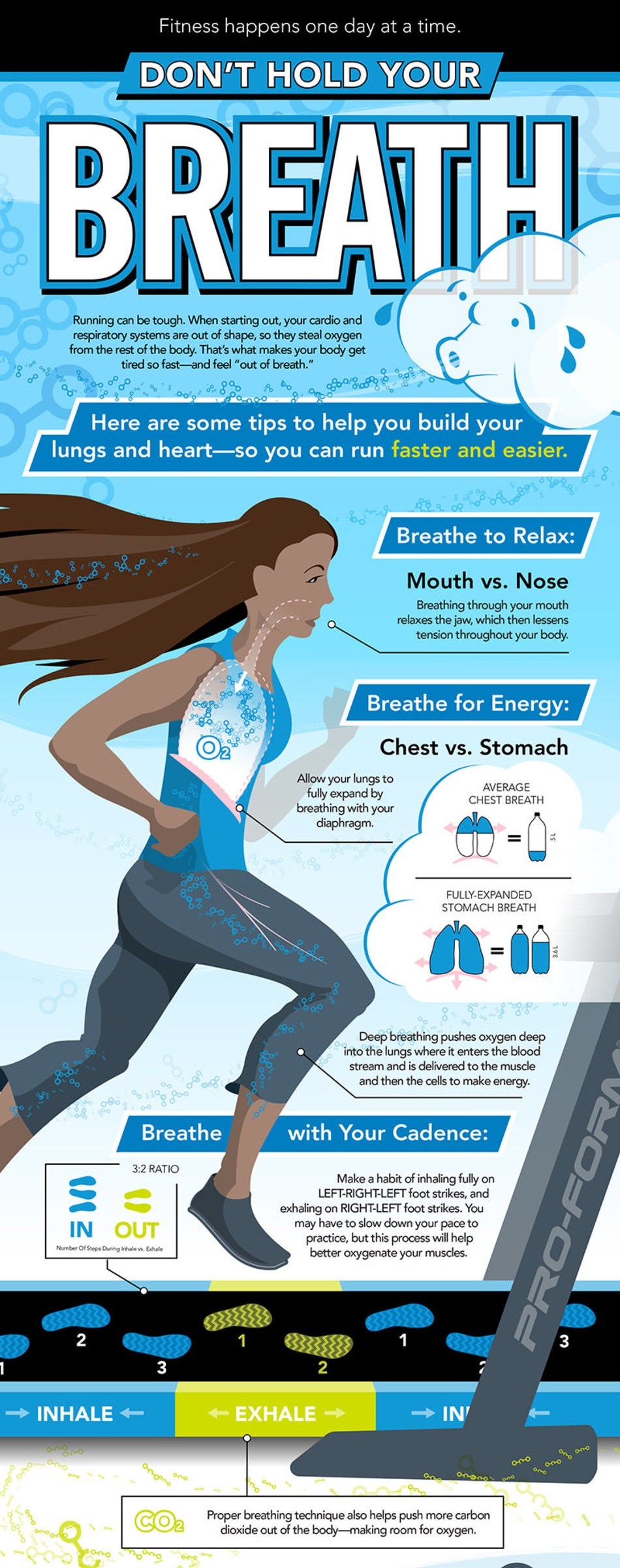 Breathing Tips for Runners - the biggest complaint from new/beginner runners is shortness of breath - these breathing tips will fix that.  Learn more at http://ChiliGuy.com 