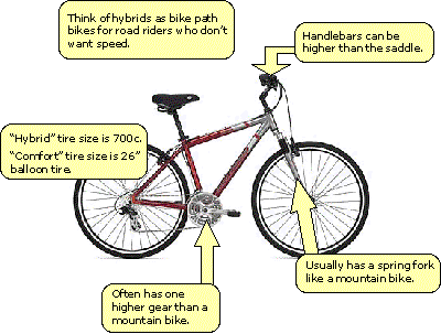 best hybrid bike features